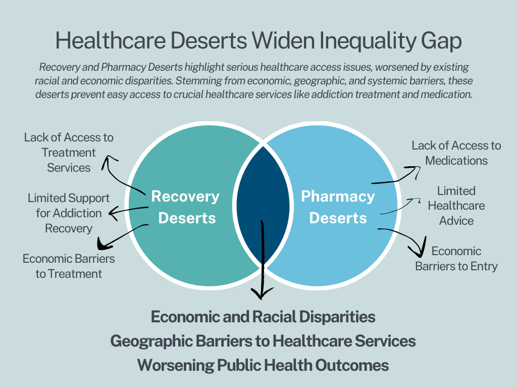 Addressing Healthcare Deserts: Opportunities for Entrepreneurs to Make an Impact